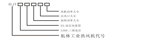 風(fēng)量型高壓熱風(fēng)機型號說明