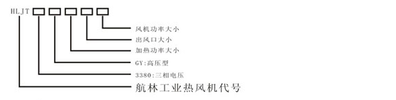 高壓熱風(fēng)機（B型）型號說明